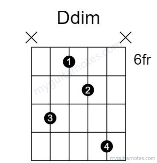 Ddim chord fingering chart