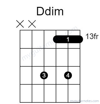 Ddim chord fingering chart