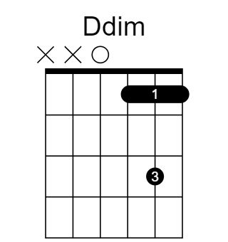 Ddim 和弦指法圖