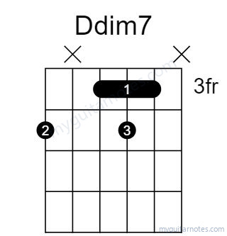 Ddim7 chord fingering chart