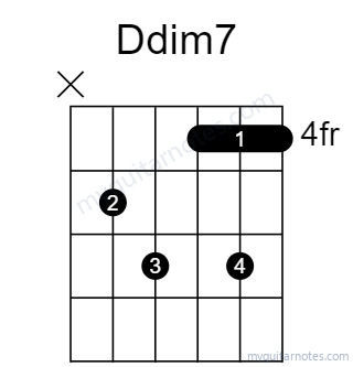 Ddim7 chord fingering chart