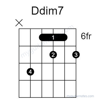 Ddim7 chord fingering chart