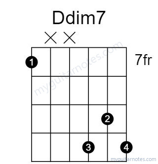 Ddim7 chord fingering chart
