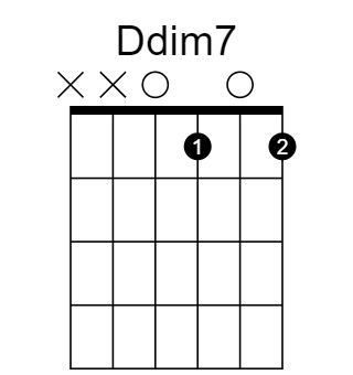 Ddim7 和弦指法圖