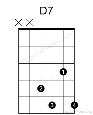 D7 chord fingering chart