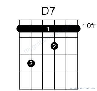 D7 chord fingering chart