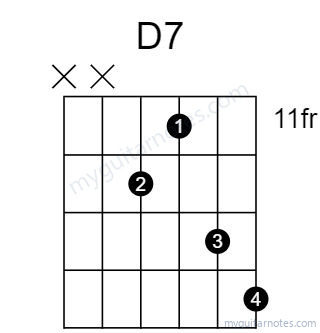 D7 chord fingering chart