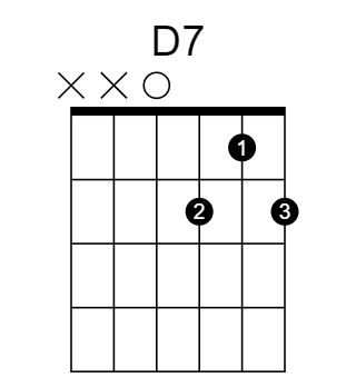 D7 和弦指法圖