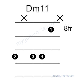 Dm11 chord fingering chart