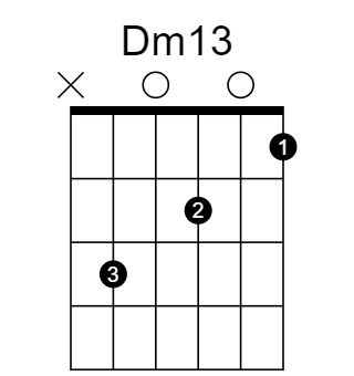 Dm13 和弦指法圖