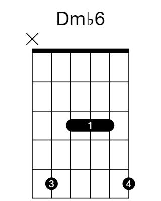 Dm6 和弦指法圖（第 3 / 8 種）