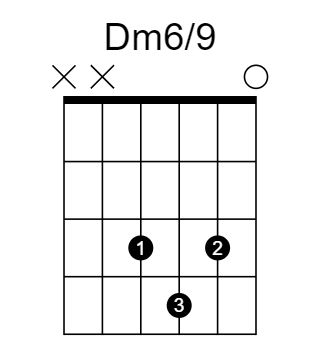 Dm6/9 chord fingering chart, six strings, frets marked
