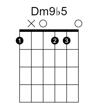 Dm9♭5 和弦指法圖