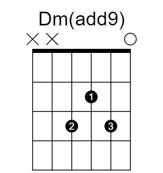 Dm(add9) chord fingering chart, six strings, frets marked