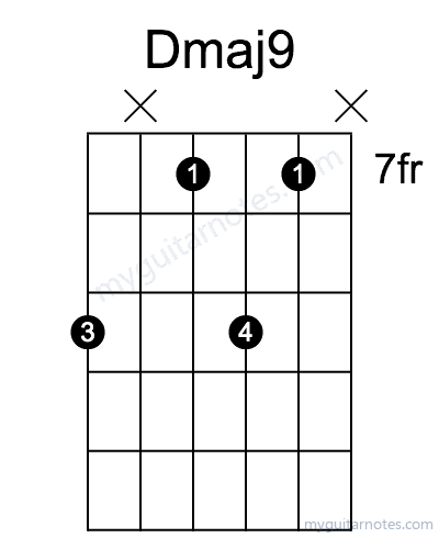 Dmaj9 chord fingering chart