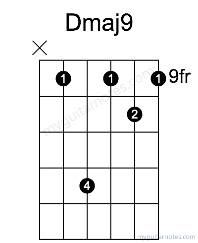 Dmaj9 chord fingering chart