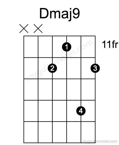 Dmaj9 chord fingering chart