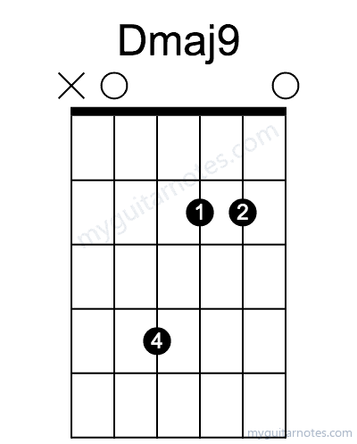 Dmaj9 chord fingering chart