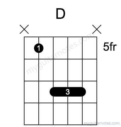 D chord fingering chart