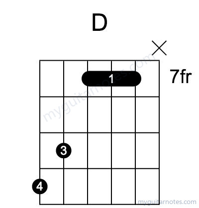 D chord fingering chart