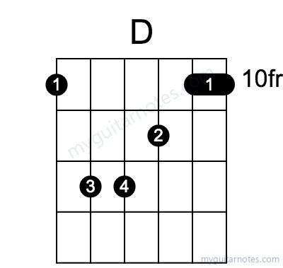 D chord fingering chart