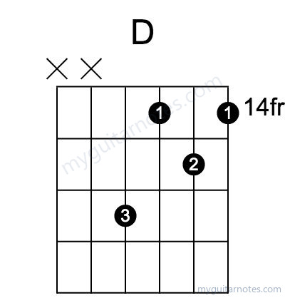 D chord fingering chart