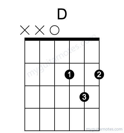D chord fingering chart