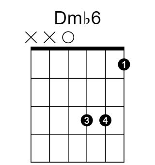 Dm♭6 和弦指法圖