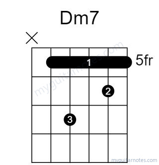 Dm7 chord fingering chart
