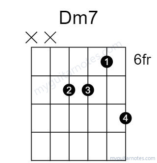 Dm7 chord fingering chart