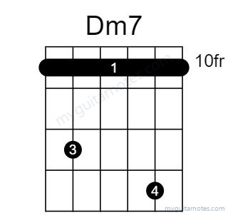 Dm7 chord fingering chart