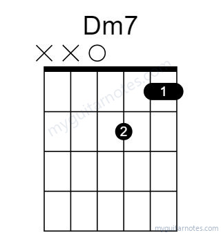 Dm7 chord fingering chart
