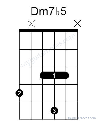 Dm7b5 chord fingering chart