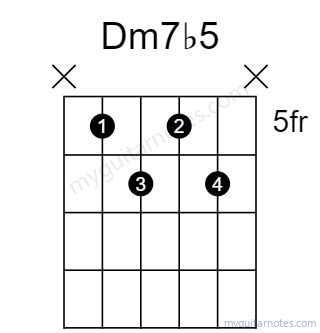 Dm7b5 chord fingering chart
