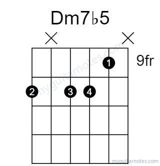 Dm7b5 chord fingering chart