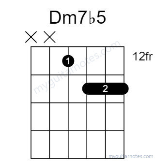 Dm7b5 chord fingering chart