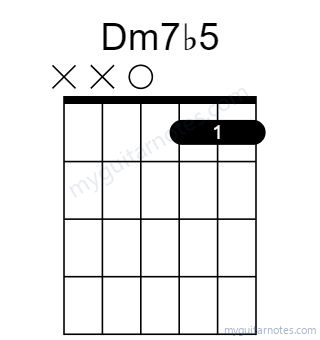 Dm7b5 chord fingering chart