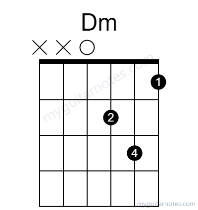 Dm chord fingering chart