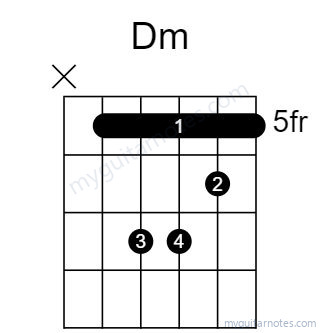 Dm chord fingering chart