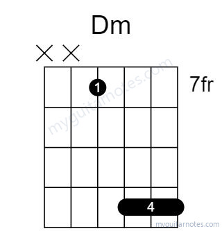 Dm chord fingering chart