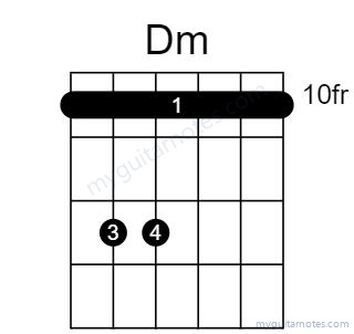 Dm chord fingering chart