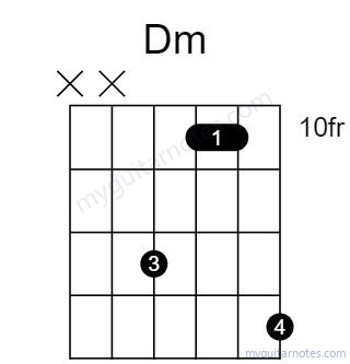 Dm chord fingering chart