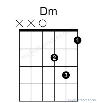 Dm chord fingering chart