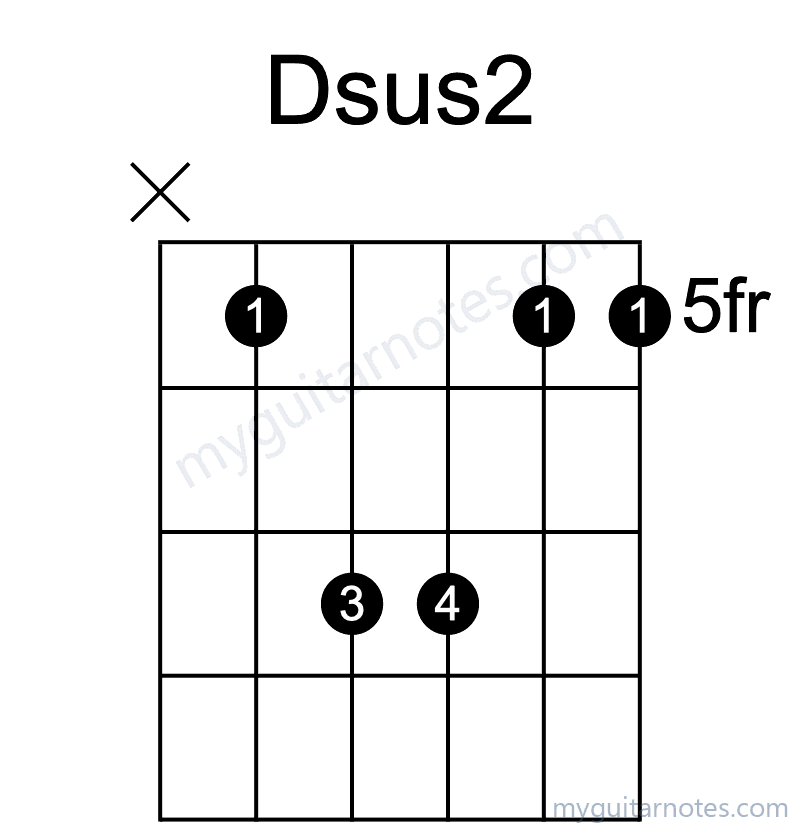 Dsus2 chord fingering chart