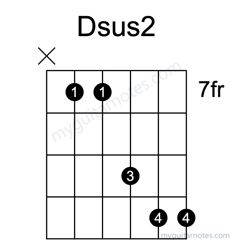 Dsus2 chord fingering chart