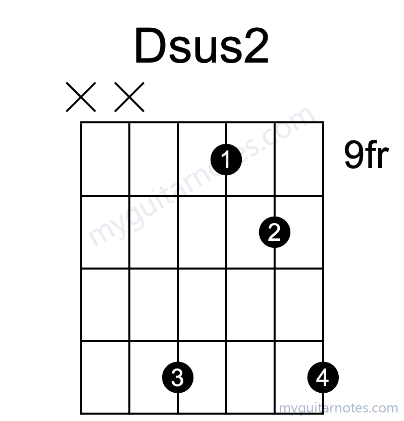 Dsus2 chord fingering chart