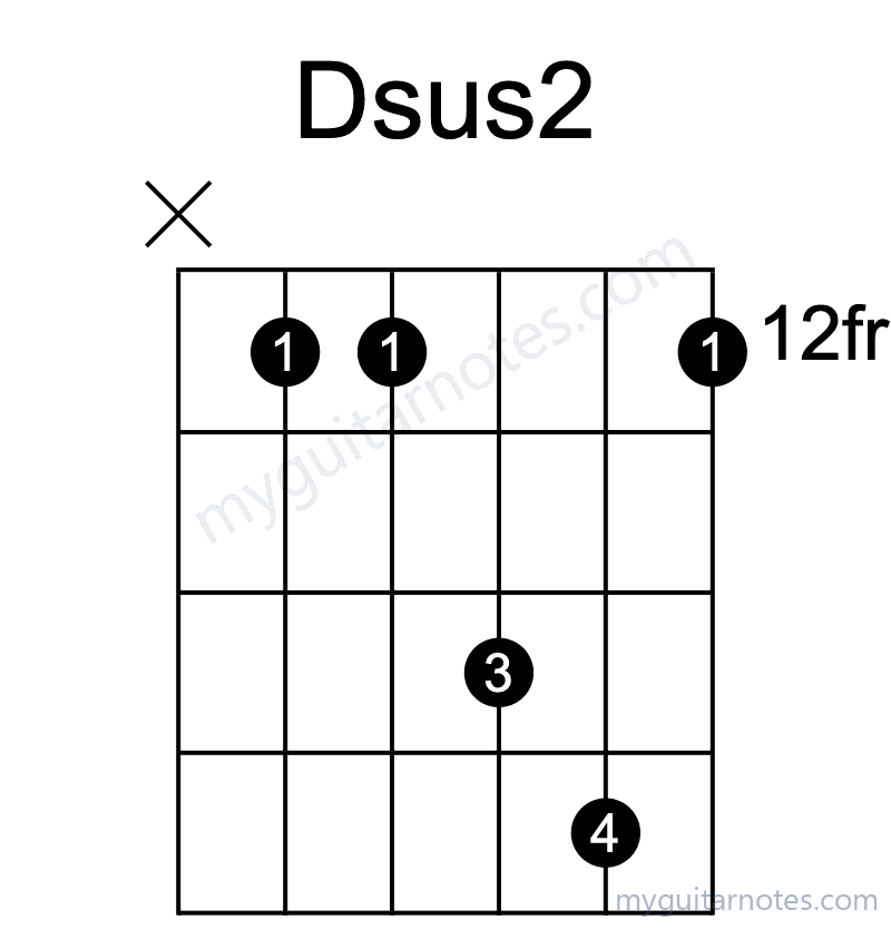 Dsus2 chord fingering chart