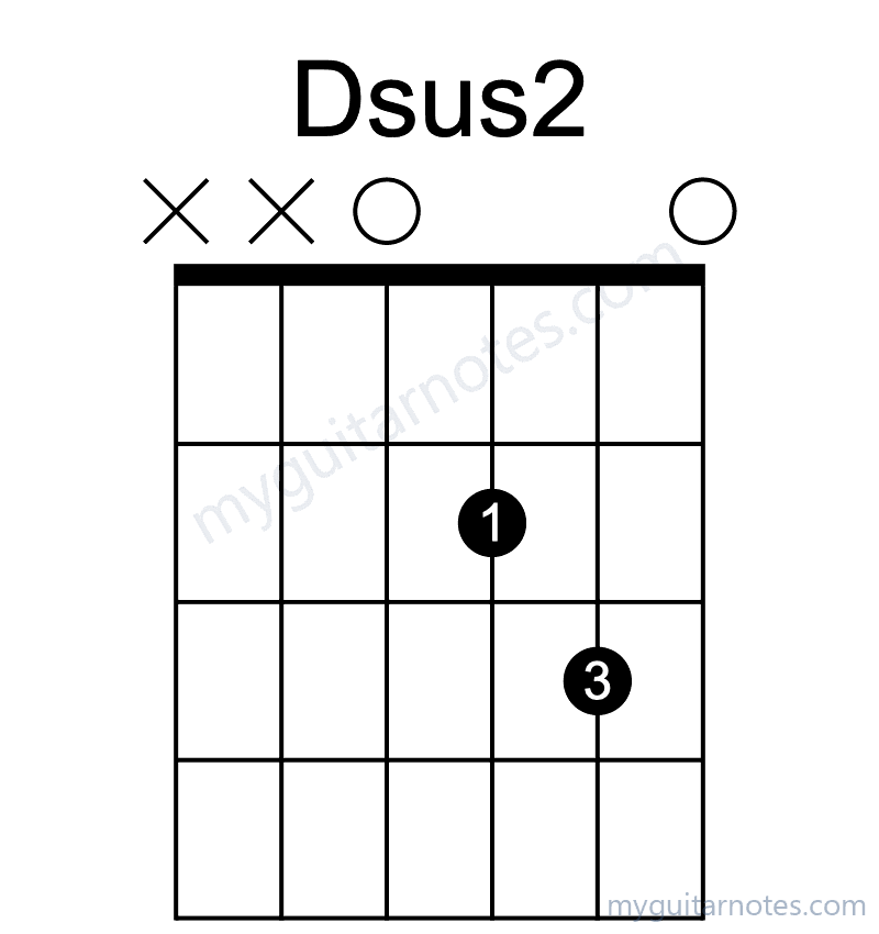 Dsus2 chord fingering chart