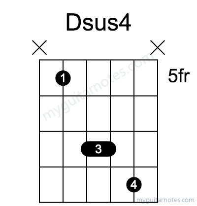 Dsus4 chord fingering chart