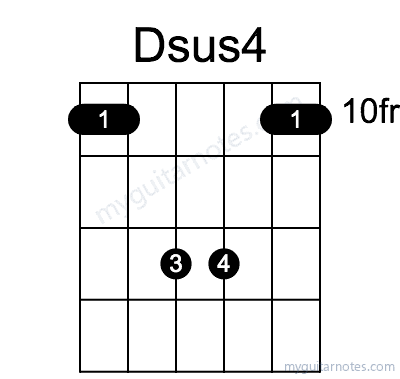 Dsus4 chord fingering chart